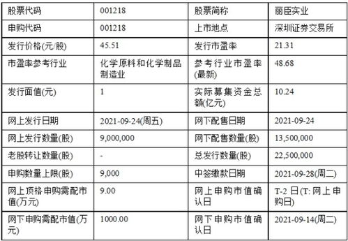 今日新股申購聚焦 春雪食品、麗臣實業，實業興邦正當時
